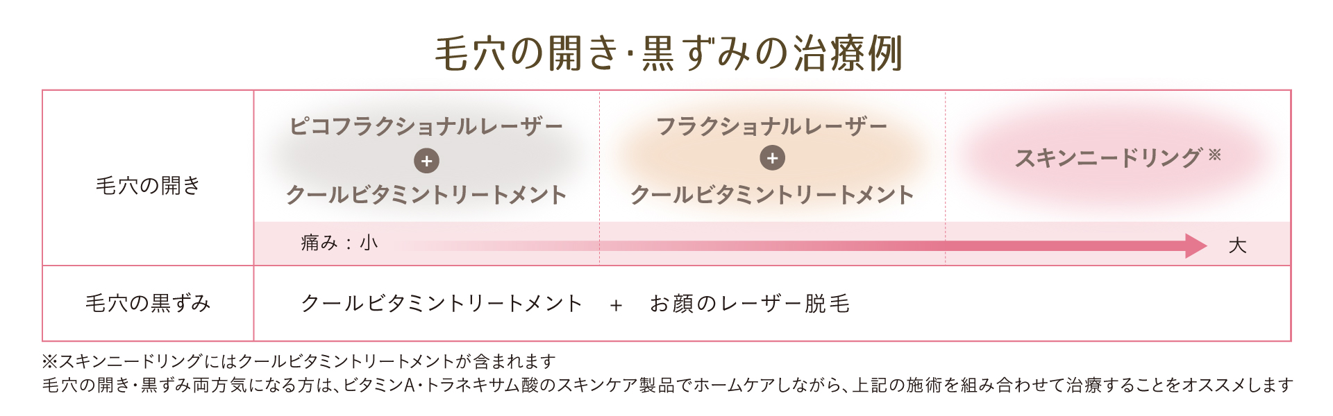 毛穴の開き・黒ずみの治療例