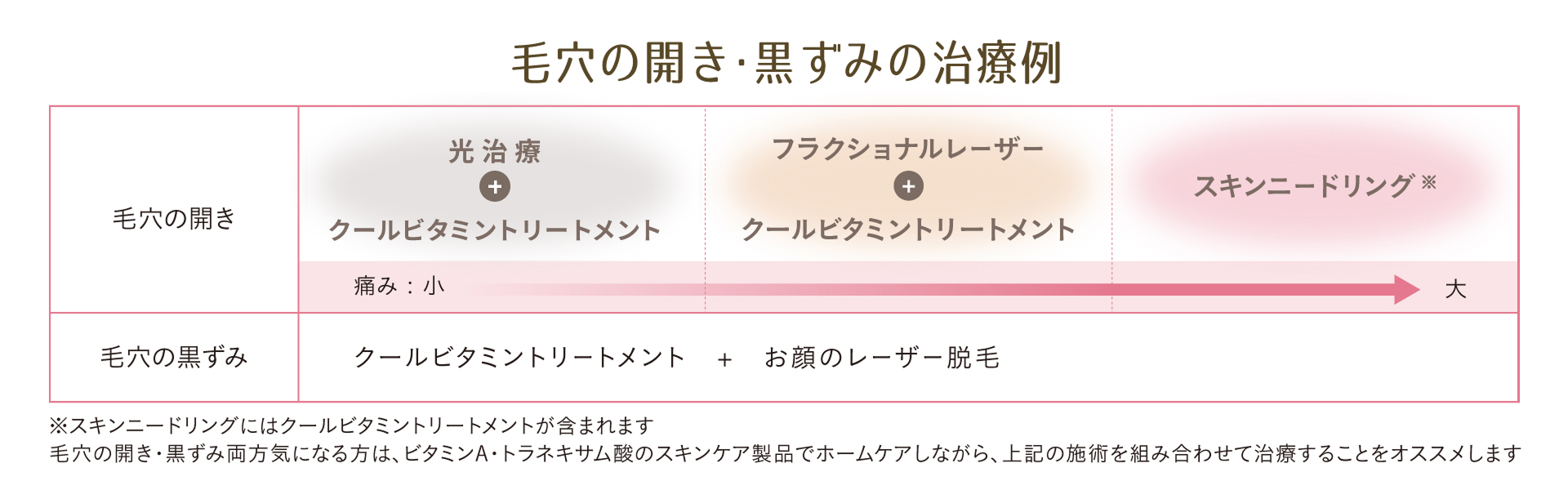 毛穴の開き・黒ずみの治療例