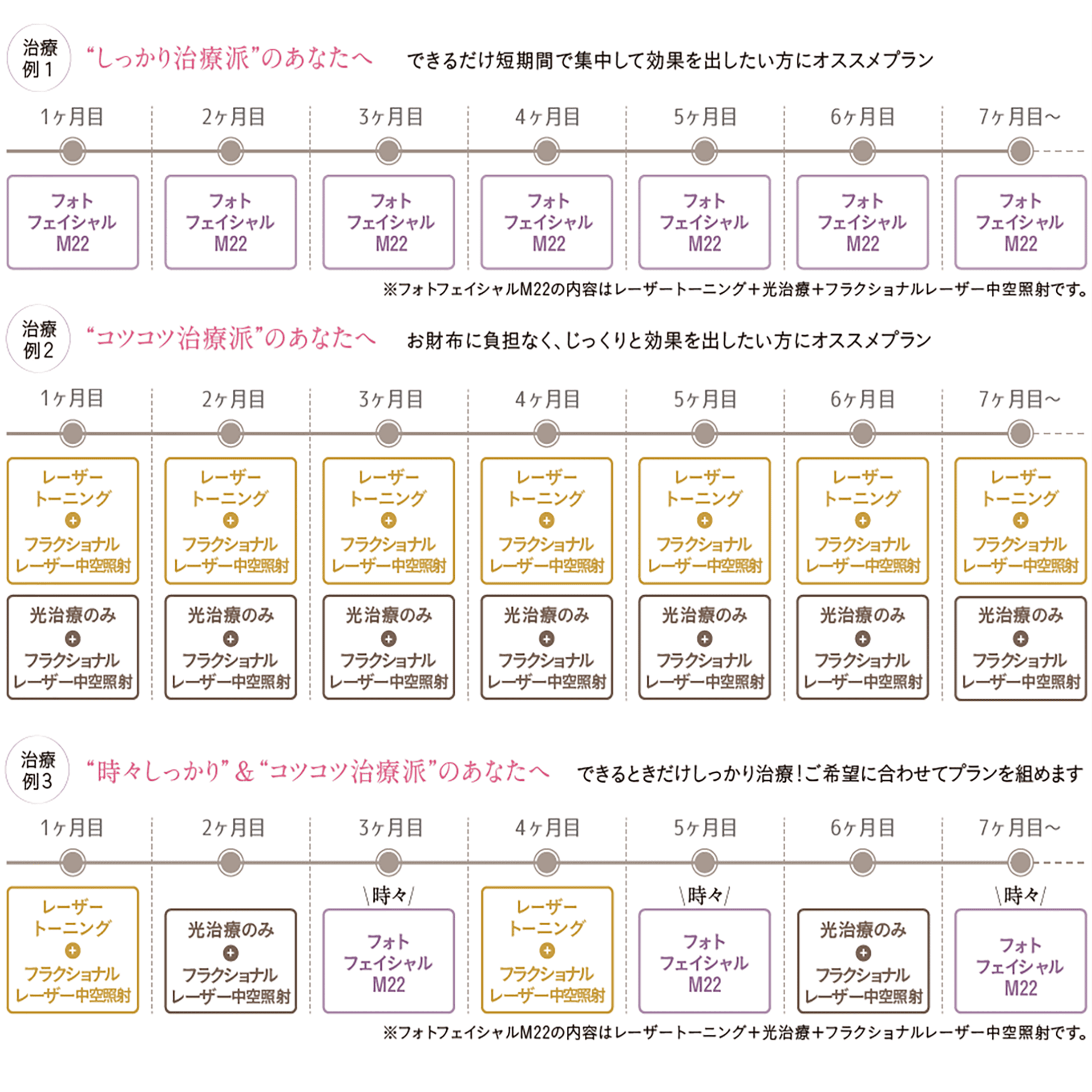 シミとくすみでお悩みの方へ